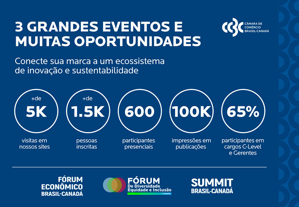 Oportunidades